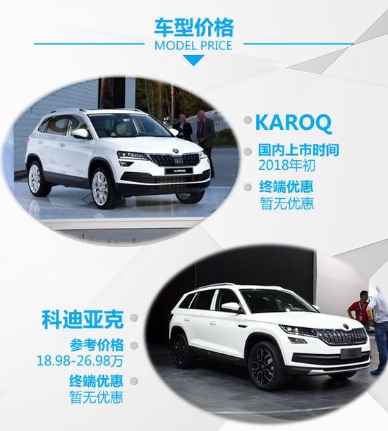 大熊比小熊 斯柯达KAROQ对比科迪亚克-图1