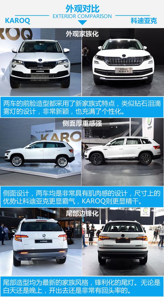 大熊比小熊 斯柯达KAROQ对比科迪亚克-图4