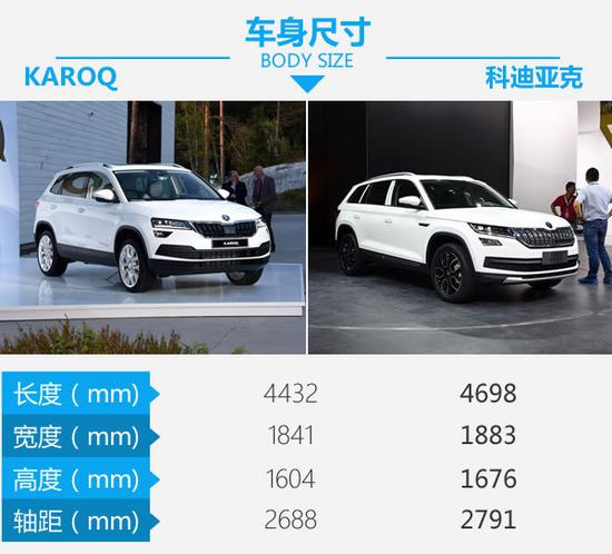大熊比小熊 斯柯达KAROQ对比科迪亚克-图3