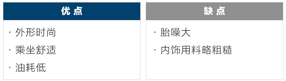 15万左右大灯最“亮”的几款合资车