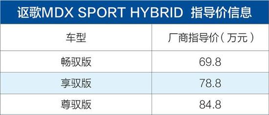 讴歌新款MDX配置曝光 推3款车型/6月3日上市