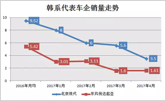  说明：销量单位为万辆。数据来源为乘联会。