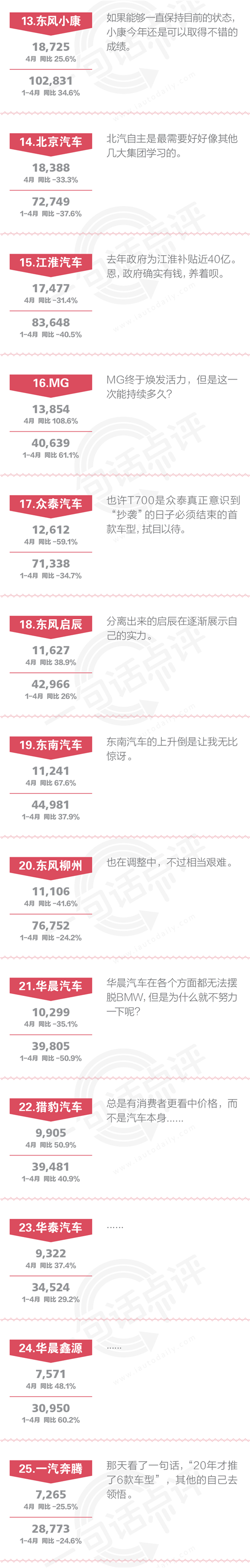 数说|点评4月自主:吉利\长城\长安三分天下