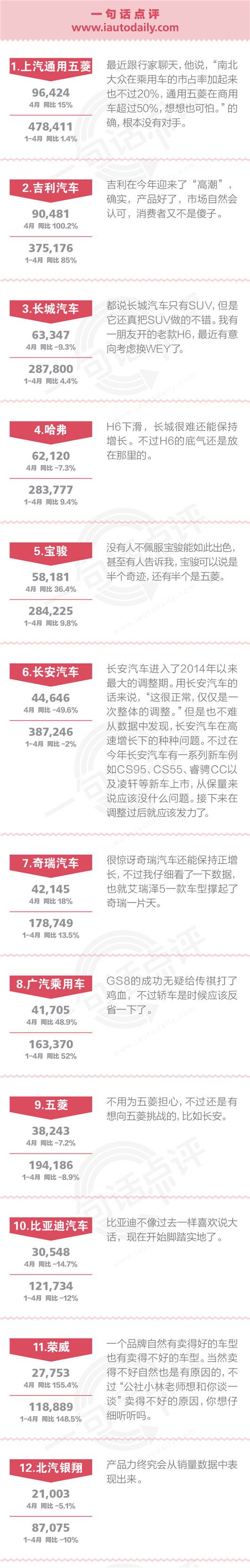 数说|点评4月自主:吉利\长城\长安三分天下