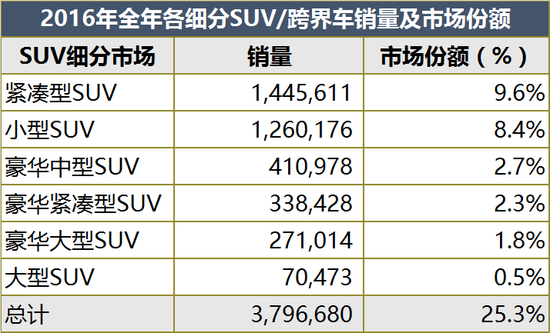 他山之石:欧洲各国什么车最畅销?