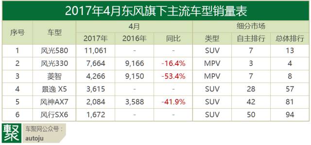 数说|4月自主品牌 首夏犹清和 芳草亦未歇