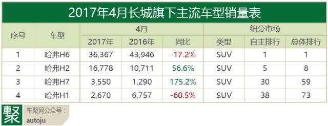 数说|4月自主品牌 首夏犹清和 芳草亦未歇