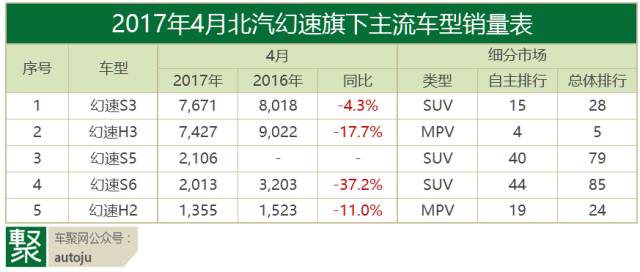 数说|4月自主品牌 首夏犹清和 芳草亦未歇