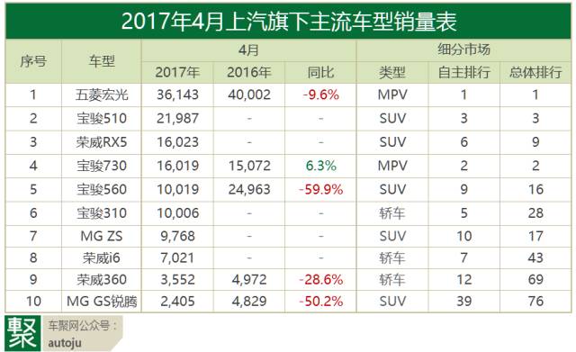 数说|4月自主品牌 首夏犹清和 芳草亦未歇