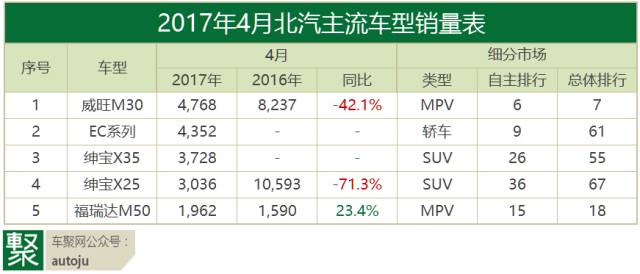 数说|4月自主品牌 首夏犹清和 芳草亦未歇