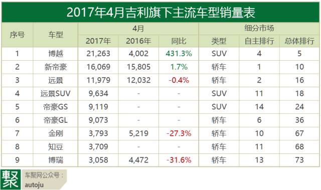 数说|4月自主品牌 首夏犹清和 芳草亦未歇