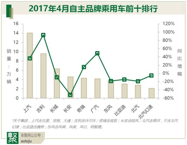 数说|4月自主品牌 首夏犹清和 芳草亦未歇