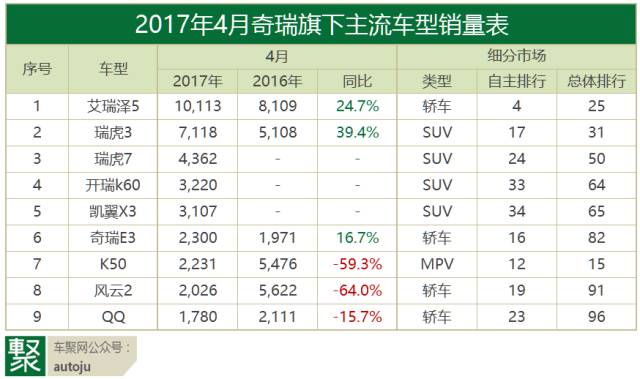 数说|4月自主品牌 首夏犹清和 芳草亦未歇