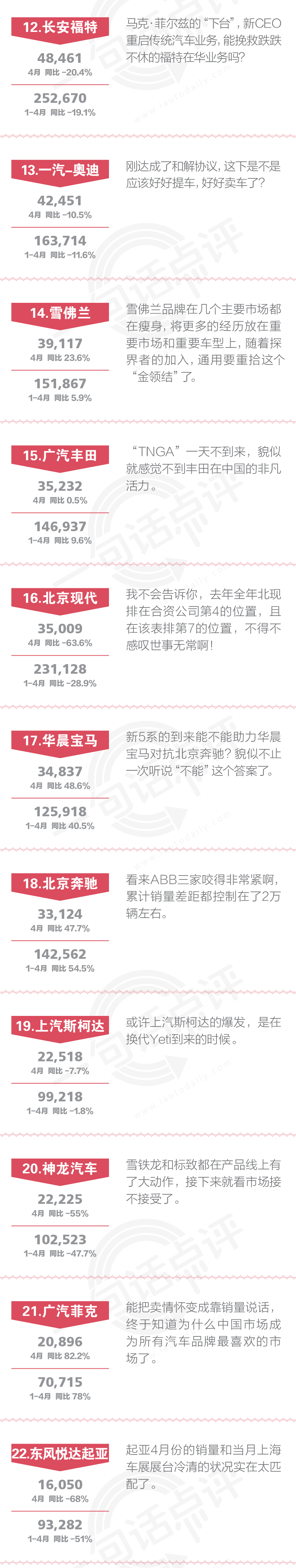 数说|点评4月合资:韩系车衰落从中国开始