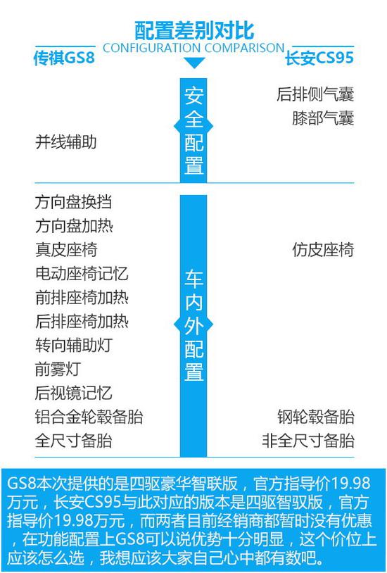 自主大块头之争 传祺GS8对比长安CS95-图10