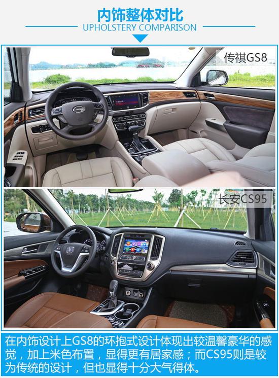 自主大块头之争 传祺GS8对比长安CS95-图5