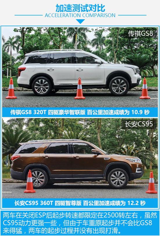 自主大块头之争 传祺GS8对比长安CS95-图16