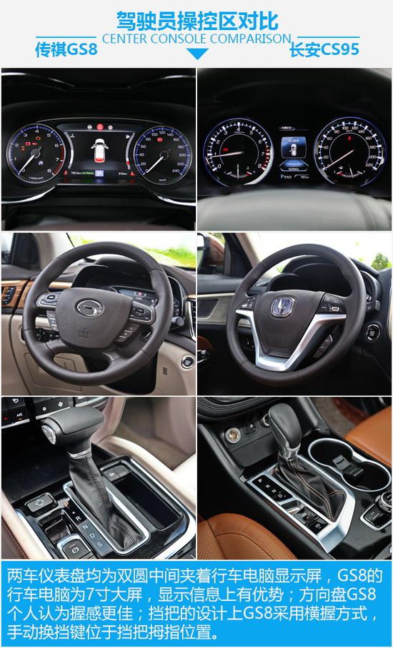 自主大块头之争 传祺GS8对比长安CS95-图6