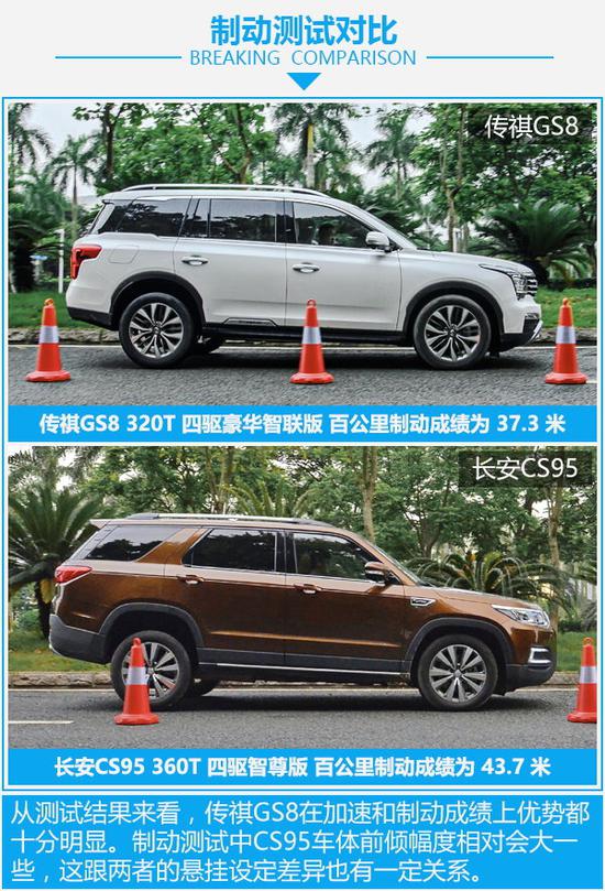 自主大块头之争 传祺GS8对比长安CS95-图17
