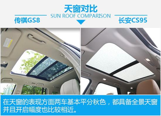 自主大块头之争 传祺GS8对比长安CS95-图7