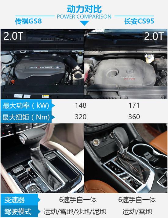 自主大块头之争 传祺GS8对比长安CS95-图14