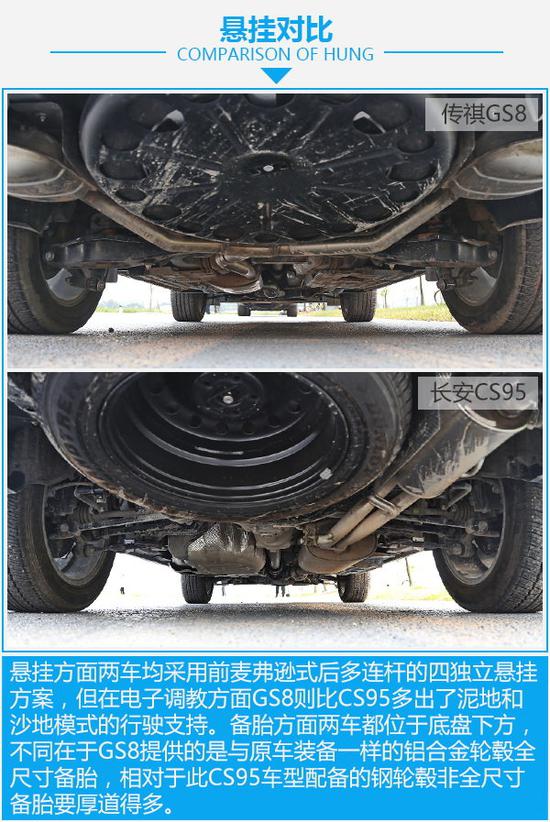 自主大块头之争 传祺GS8对比长安CS95-图15