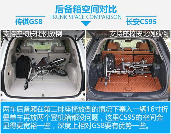 自主大块头之争 传祺GS8对比长安CS95-图12