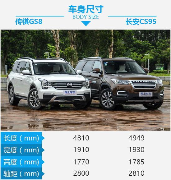 自主大块头之争 传祺GS8对比长安CS95-图1