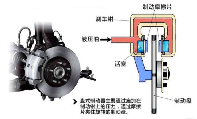 三分钟了解制动系统,换刹车片不再被4S店忽悠