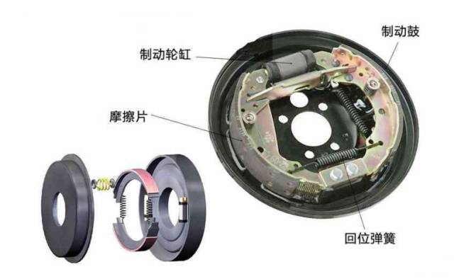 三分钟了解制动系统,换刹车片不再被4S店忽悠