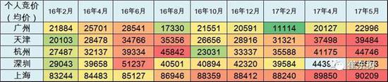 5月新能源车格局全解：销售结构快速变化 