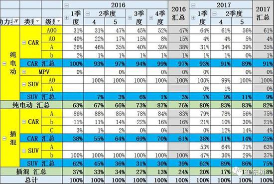 5月新能源车格局全解：销售结构快速变化 