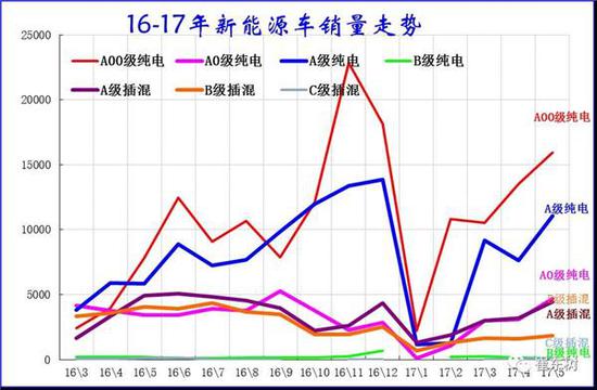 5月新能源车格局全解：销售结构快速变化 