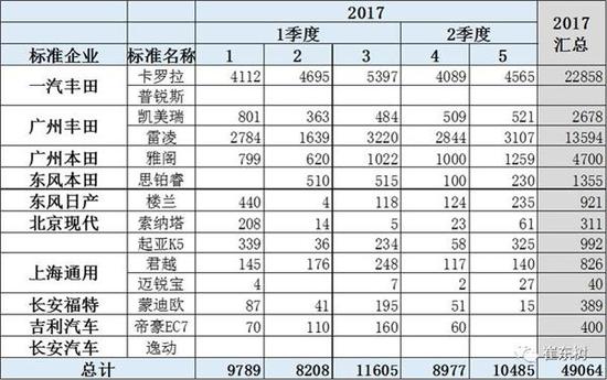 ,5月新能源车销量,新能源乘用车销量,5月汽车销量 5月新能源车格局全解:销售结构快速变化