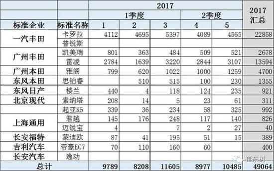 5月新能源车格局全解：销售结构快速变化 