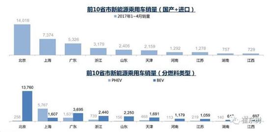 5月新能源车格局全解：销售结构快速变化 