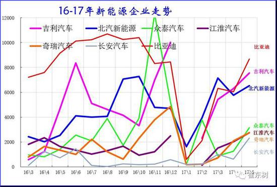 5月新能源车格局全解：销售结构快速变化 