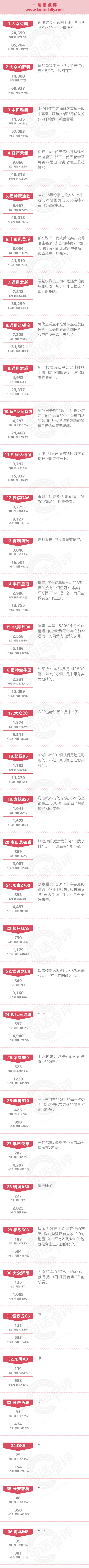 数说|点评：说新一代君威好看的请举手