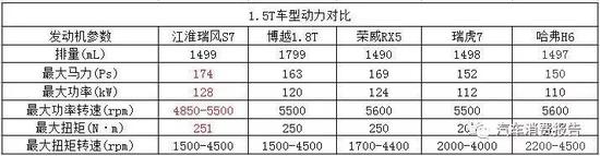 售价9.78-17.38万,瑞风S7的7座差异化战略能否成功?