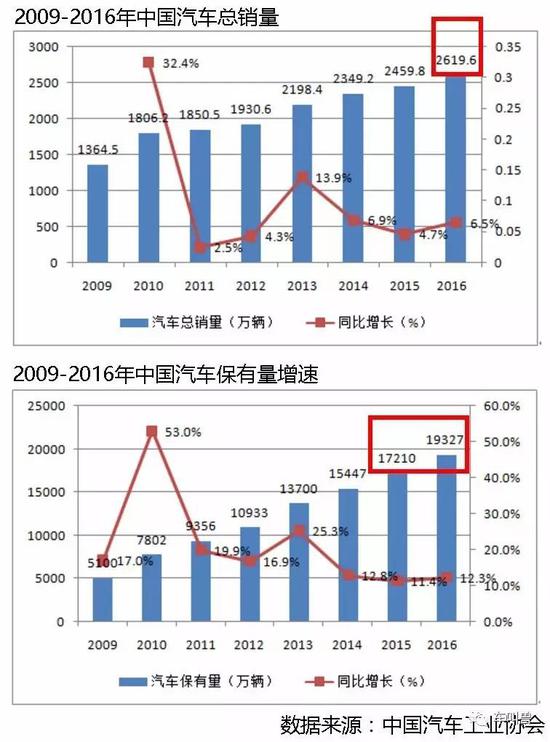 有没有一种行业，叫汽车殡葬业...