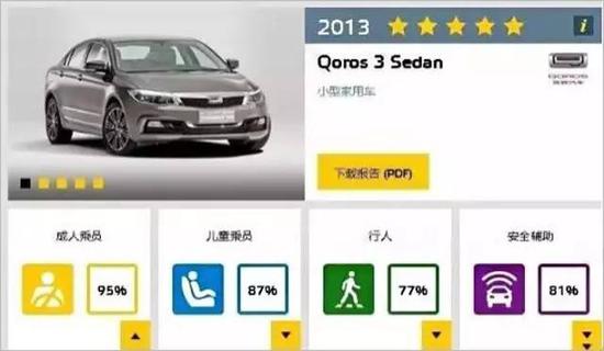 年年亏损20亿 观致急需新金主