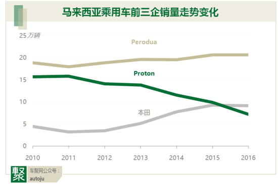 吉利收莲花竟是想做中国特斯拉?