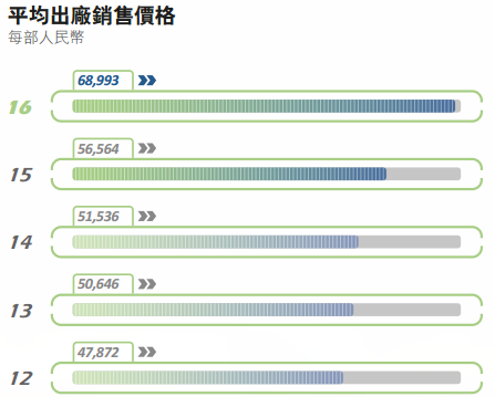 吉利股价飙升千亿 宝腾是其催化剂