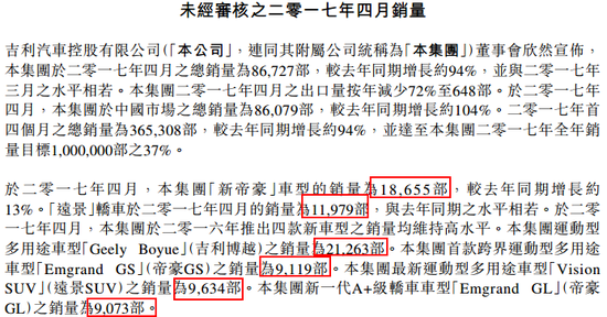 　　未来吉利的销量还能长牛吗？