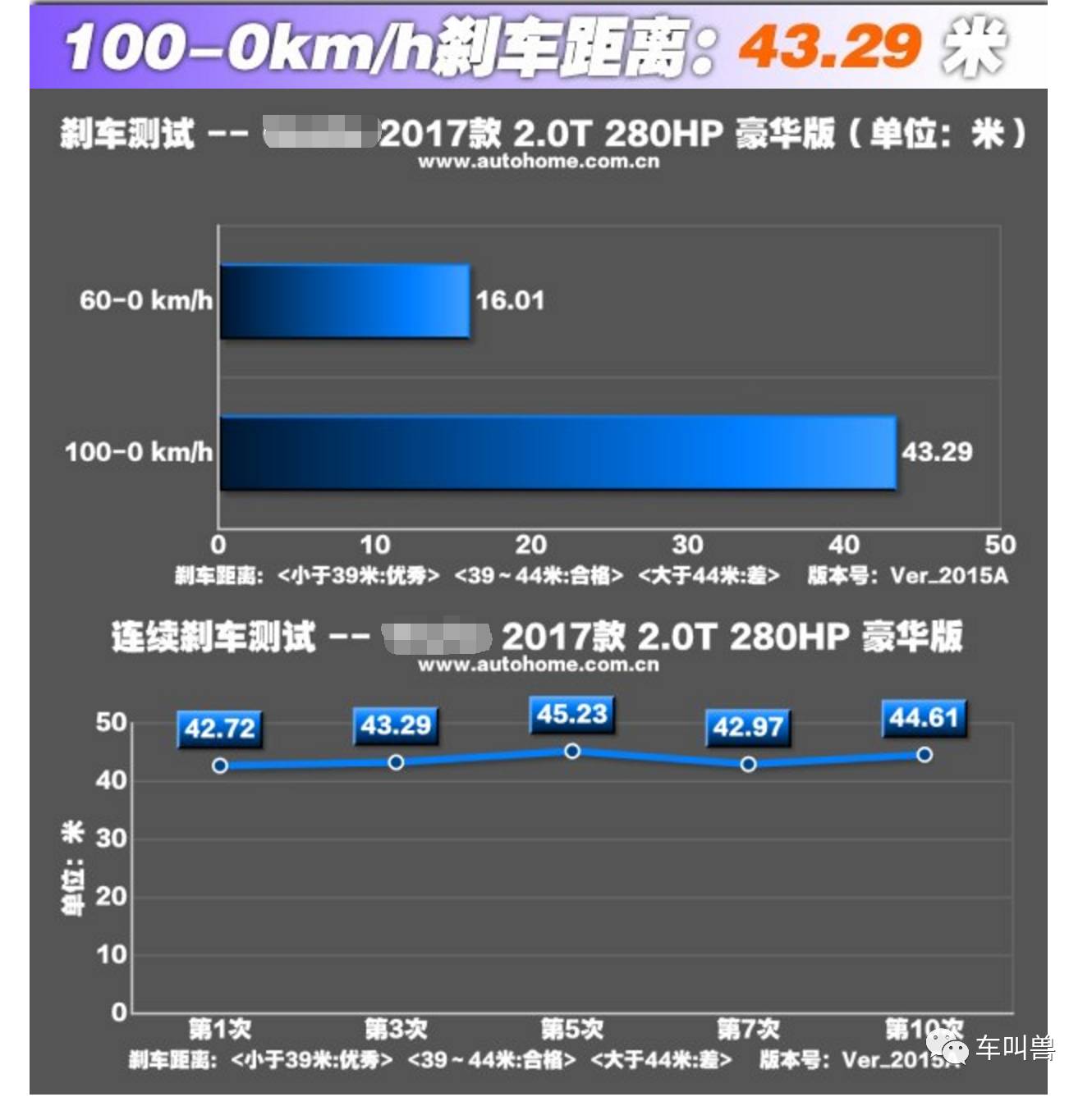 怎样才能在日常驾驶中释放心中的车手？