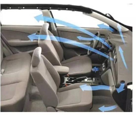 夏天开车油耗骤增,追其原因竟是因为这些....