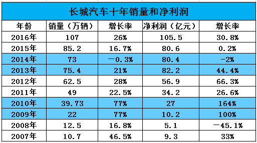 吉利股价飙升千亿 宝腾是其催化剂