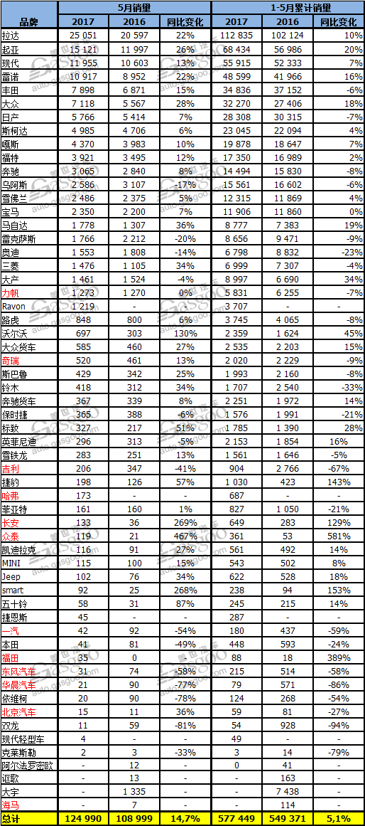 俄罗斯5月新车销量增长14.7% 中国品牌分化鲜明 