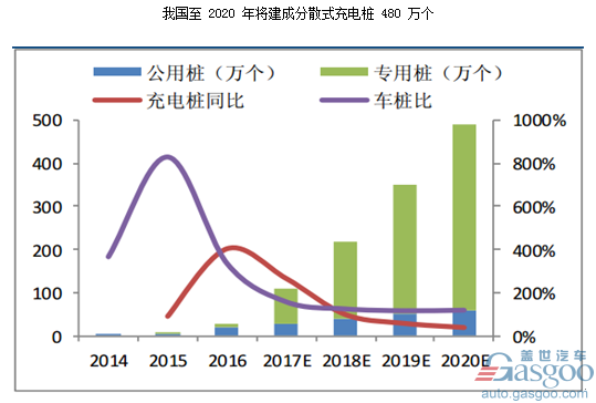 2015-2020年我国充电桩建设情况