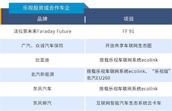 乐视汽车最新,乐视资金危机,乐视合作企业 屡次“掉链子” 车圈儿队友还有谁被乐视“放鸽子”